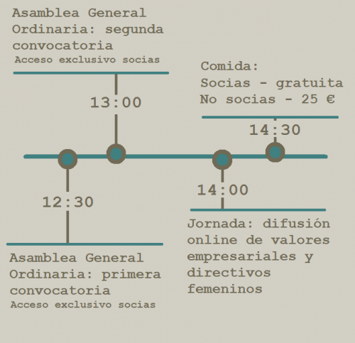 TIMELINE